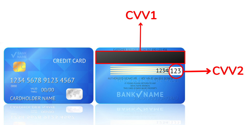 Cách sử dụng CVV để thanh toán