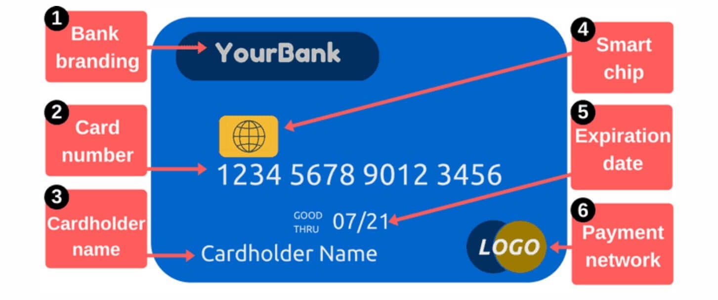 Số tài khoản và số thẻ ATM có khác nhau không?
